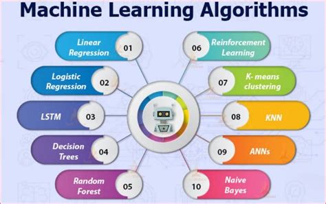  Understanding Machine Learning: From Theory to Algorithms - Um Guia Visual Através do Labirinto da Inteligência Artificial